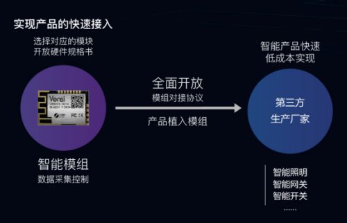 2022 slda与威士丹利智能灯光模组 技术与热度的双赢风暴