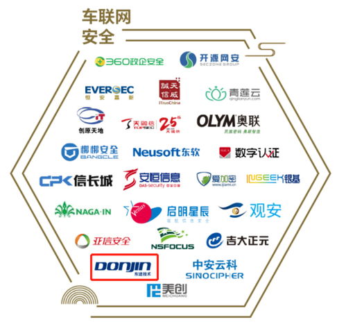 东进技术成功入选《中国网络安全行业全景图》 物联网技术研发领域的实力彰显