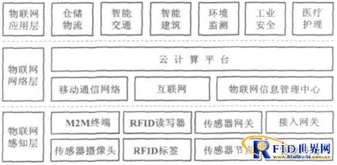 物联网技术驱动下的智能物流仓储系统研发与应用