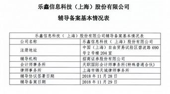 科创板实施方案 获批 12家硬科技公司已在上海证监局备案上市辅导